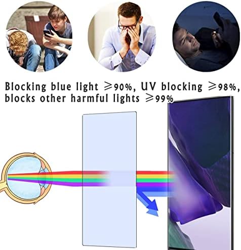 Защитно фолио за екрана Vaxson със защита от синя светлина, която е съвместима с Samsung Galaxy A20 SM-A205F SM-A205FN SM-A205GN SM-A205YN от TPU, защитен стикер [Не е от закалено стъкло]