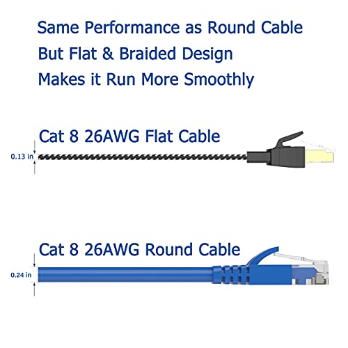 Ethernet кабел Cat 8, 1,5 Метра на 3 Метра на 6 метра 10 метра на 15 Метра на 20 метра от 30 метра 50 Метра на 60 метра на 100 метра, на 200 метра Високоскоростен Мрежов Кабел в Найлонов Оплетке за тежки условия на