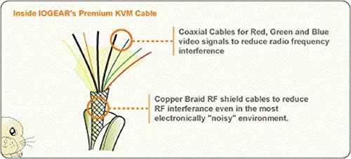 Интелигентен KVM кабел IOGEAR PS/2 към USB, G2L5502UP