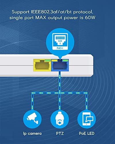 Комутатор разширяване на PoE Cqenpr, IEEE802.3af/at /бт, port PoE ++ БТ мощност 60 W, каскада 3-4 пъти, увеличаване на разстоянието, на 130 м, храненето не е необходимо, щепсела и да играе. (Вътрешен удължител poe)