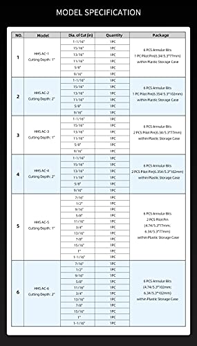 Комплект Пръстен на ножовете M2AL HSS 13 бр. LYXC 3/4 Джолан Weldon 1 Дълбочина на рязане от 7/16 до 1-1/16 Диаметър на Рязане с 2 бр. Релси Барабани за Сверлильного станка Mag