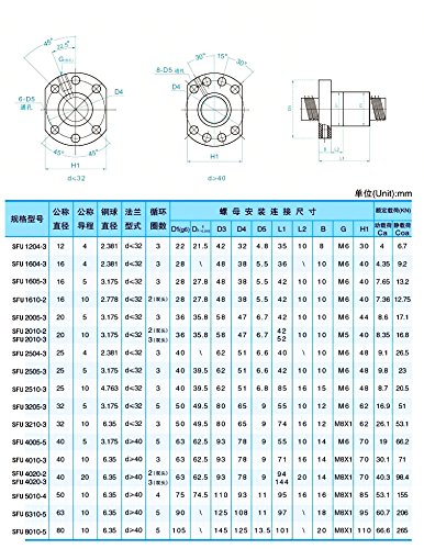 FBT SFU3205 RM3205 си САМ Комплекти детайли с CNC = 1 бр. SFU3205 1050 мм свд със защита от hacks - C7 с химикалка гайка + 1 комплект клас опора FK25/FF25 + корпус ядки DSG32H + торцевая обработка за FK25/FF25